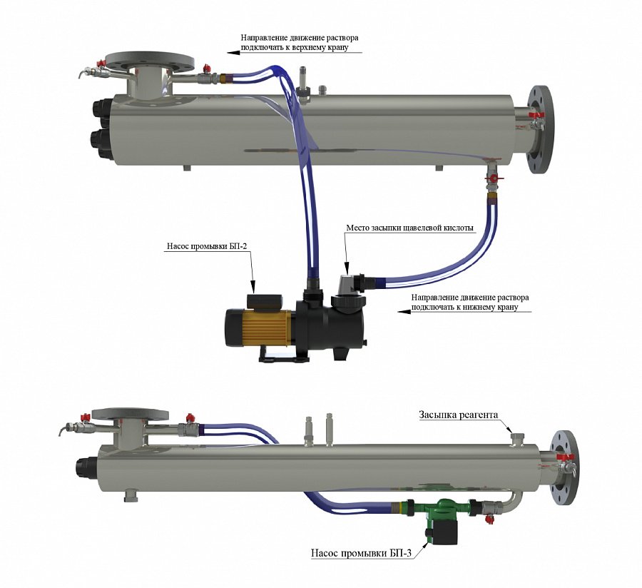 UV-TECH БП-2-0,18 Оборудование контроля качества воды